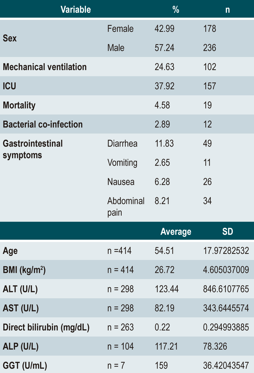 Table 1. Demographic Description of the Study Population (n = 414)