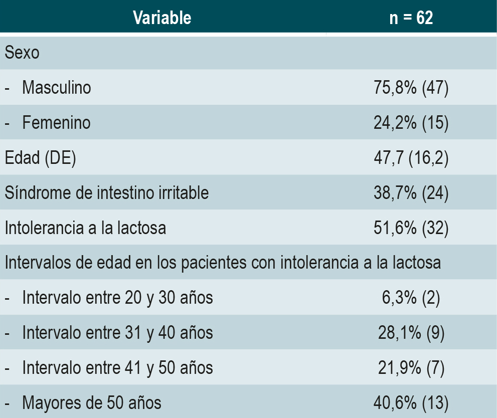 Tabla 1. Características generales de la población