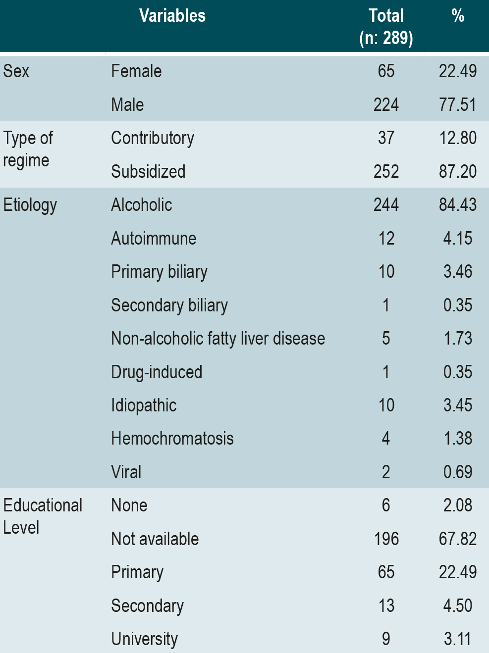 Table 1. Sociodemographic characterization