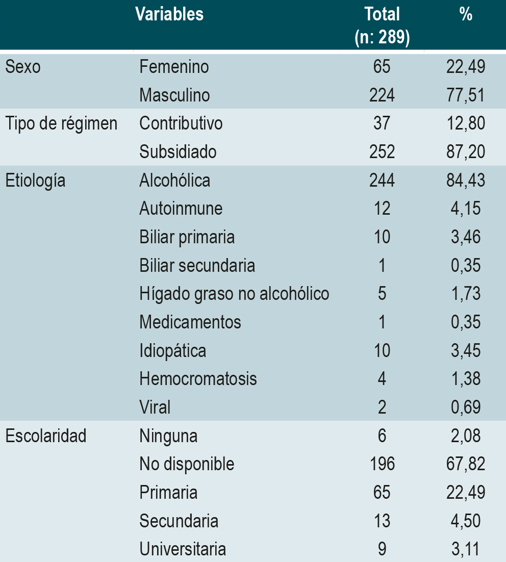 Tabla 1. Caracterización sociodemográfica